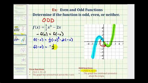determine if odd, even, or neither f(x)=sec(x)|Determine whether the given function is even, odd, or neither..
